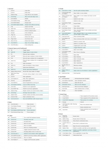 Mac hotkey table page 1